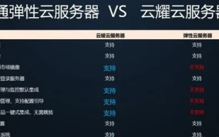 寻找稳定性卓越的云服务器，全面指南与推荐