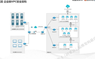 阿里云服务器专用网络安全组设置指南
