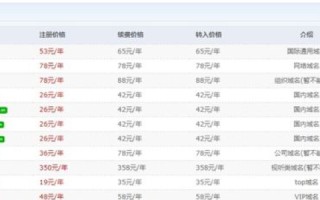 揭秘CN域名续费价格，58元是行业标准还是市场泡沫？