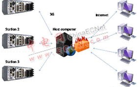 空中互联真的稳定吗？深入探究现代通信技术及其稳定性