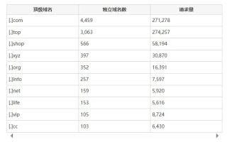 两个顶级域名绑定同一网站空间，对百度收录的影响与考量