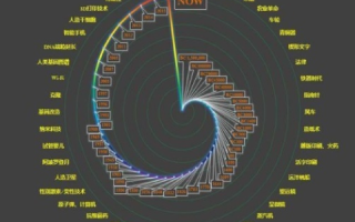 永恒的数环绕，一场超越时间的数据之旅
