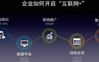 惠企通网络，激发企业活力的创新平台