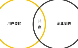 双赢互联，探索共创共享的双赢之道，使用心得分享