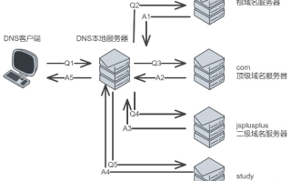 用DotTK申请的域名无法连接的原因及解决方案