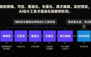 云酷网体验报告，数字化时代的网络创新实践