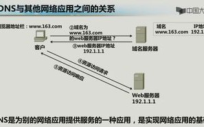 网站域名和IP地址，互联网的无形桥梁