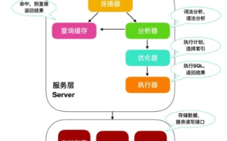 买虚拟主机MySQL数据库至少要多大？