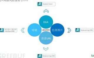 浩飞数据，解锁智能时代的高效数据处理之道