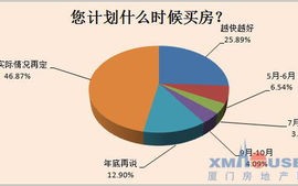 厦门网络调控，稳定 维网 成效果