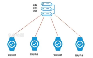 优古网络，连接过去与未来的智能桥梁