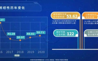 天津数据网评测，高效、安全、可靠的都市数据服务新标杆