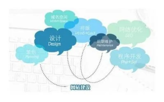 如何将两个网站整合在一个域名之下，全面指南