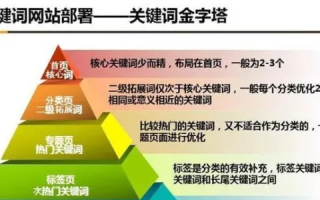 网站空间多大够用？解析网站空间需求与选择策略