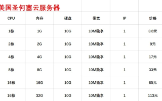 谁能告诉我要租用美国云服务器说说哪个公司的好吧