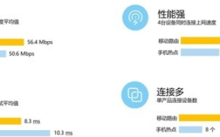 网络稳定性的重要性，点击网络究竟稳定吗？