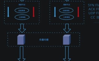 租用国外服务器在中国使用，隐私保护与IP追踪的探讨