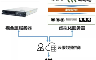 虚拟化技术引领未来互联网服务，探究蛋壳日本免备案主机
