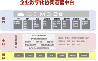 中电华通数据平台，开启数字化时代，加速企业信息化进程