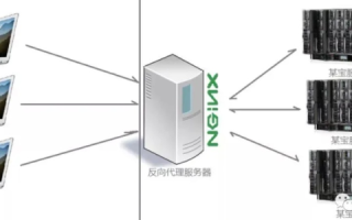 网络安全与内部访问，如何安全地公开访问公司内部WEB服务器