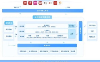 快云应用概述及用户体验深度解析