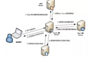 什么是域名解析？如何解析？