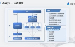 哪家公司的云主机后台管理功能强大，流量查询与自动切换的卓越表现