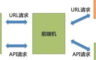 关于子域名URL转发的问题，深度解析与实战指南