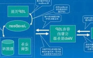 JSP技术深度评测，性能、应用与未来展望