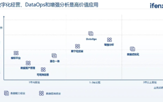 远东数据评测，重塑数据时代的企业竞争力与决策智能化