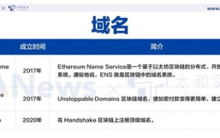 请问网络高手将域名解析至IP怎么弄呀？急呀！