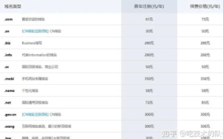 注册域名要钱吗？多少钱？详解域名注册的费用与选择