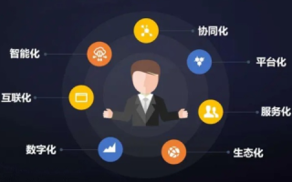 创立互联，解锁数字化时代的新篇章
