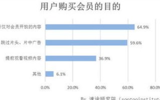 探索在线网络服务，从用户体验到实际应用，全面剖析其便利与局限