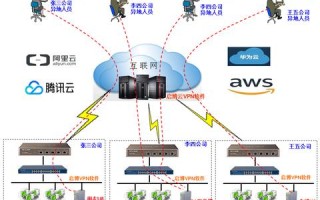 云服务器租用需要注意的方面