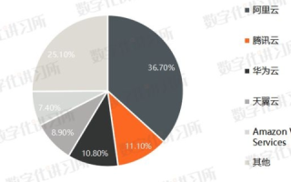 腾讯云和阿里云哪个好？专业人士深度分析