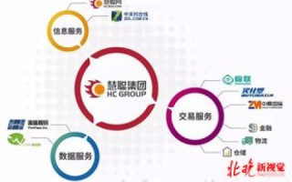 慧林网络，深耕互联网领域的创新实践与技术展望