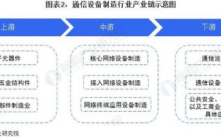 E通科技，提升效率，简化流程—企业通信的新篇章