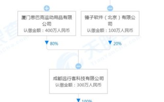 如何撰写以网站建设、域名注册及空间销售为核心的公司经营范围