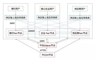 深入探究SHOP518平台的稳定性与用户信赖度