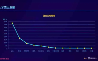 深度剖析168数据网评测，优势、劣势与未来展望