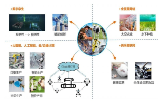 数亦网联，开启数字时代新篇章，打造智慧生产生活新引擎