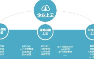 加速云，开启数字化转型的新引擎