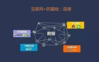 睿网互联测评，探索高速网络时代的智能连接新境界