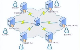 一个域名解析两个IP会对网站有什么影响？
