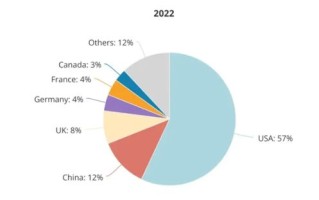 大数据时代的先锋—探析百纳数据