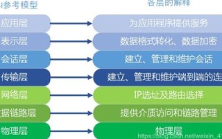 域名与IP的关联，互联网寻址的奥秘