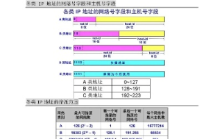 探索以字符特征为化表的IP地址中代表中国的第一级域名