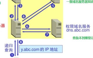 该地址为IP地址，请使用域名访问网站，原因、影响及解决方案