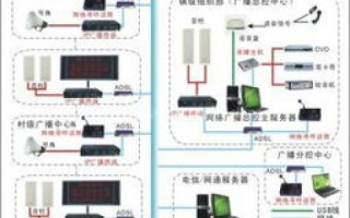 如何找到在西部数码购买的虚拟主机IP地址